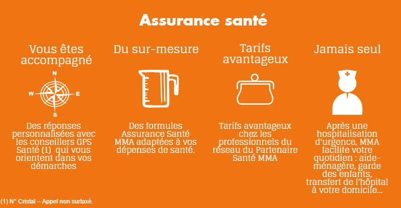 assurance santé